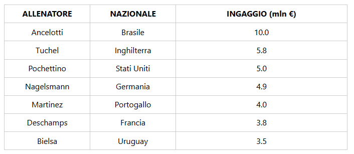 Immagine articolo