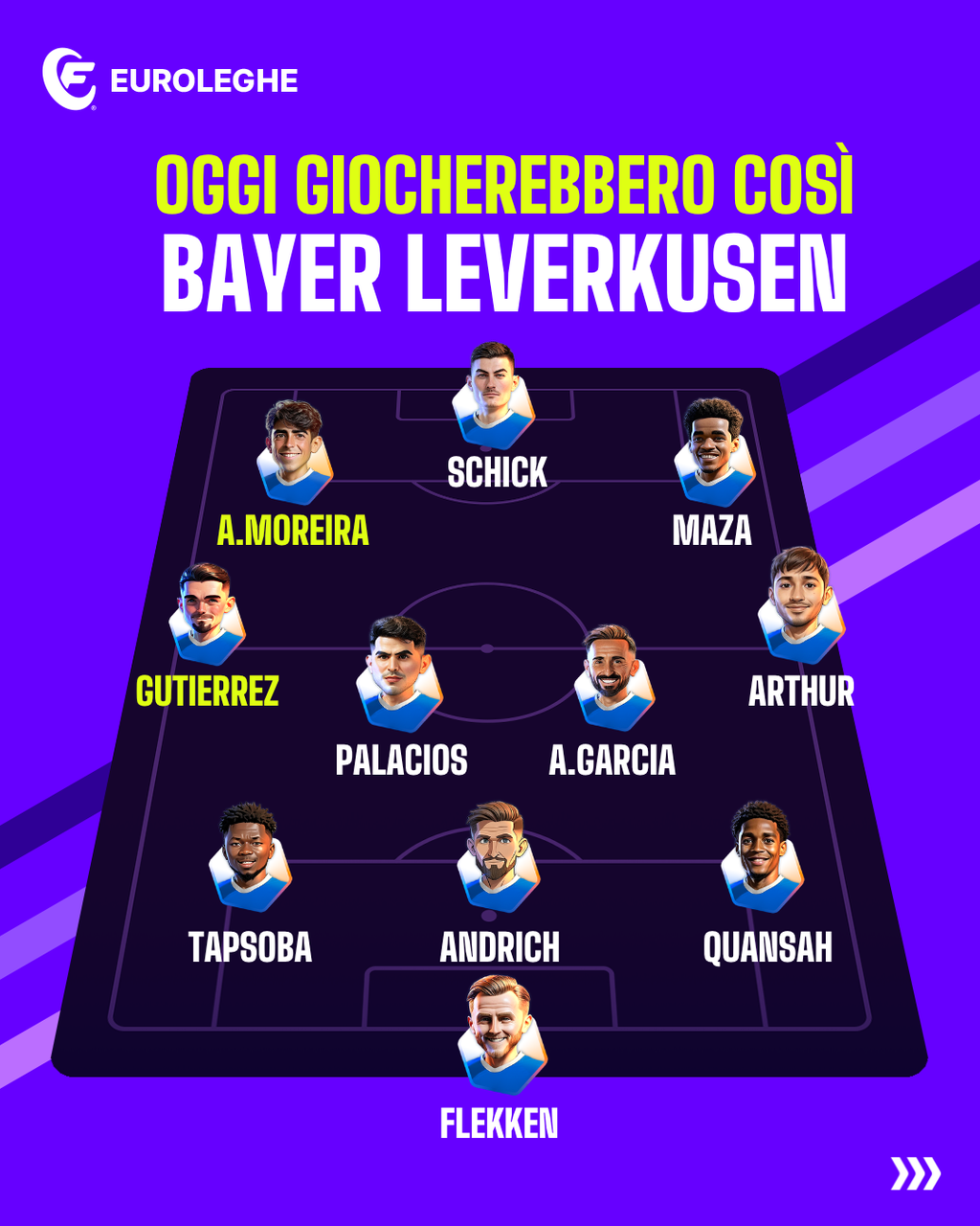 Bayer Leverkusen (Fantacalcio.it)