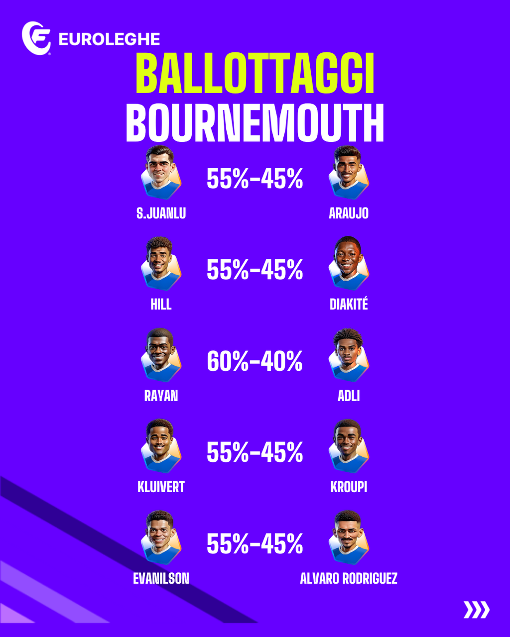 Bournemouth: Ballottaggi (Fantacalcio.it)