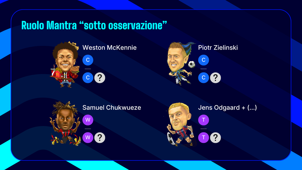 Ruolo Mantra "sotto osservazione"