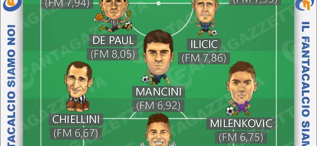 Copertina: FANTACALCIO - FANTATOP E FANTAFLOP11: Icardi con Cr7, in difesa sorpresa Mancini!