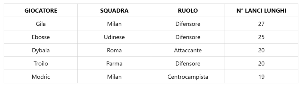 Immagine articolo