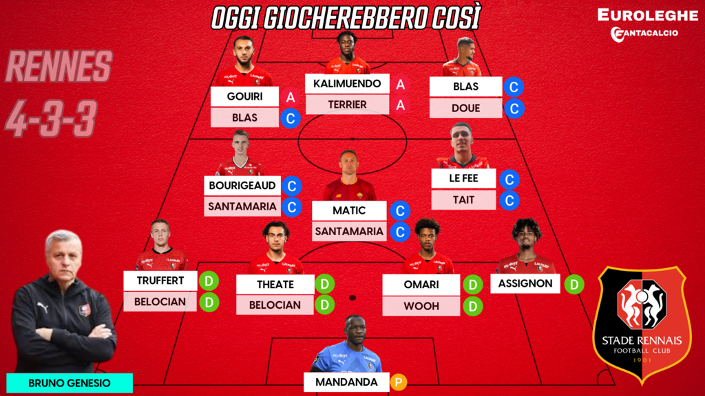 Probabile formazione Rennes (Euroleghe Fantacalcio)