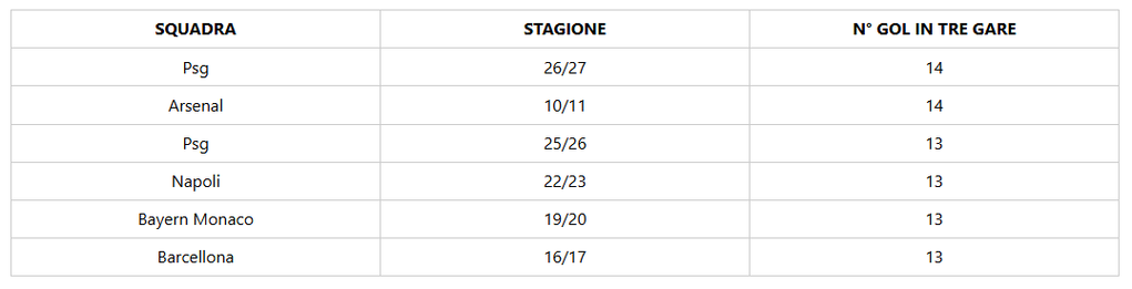 Immagine articolo