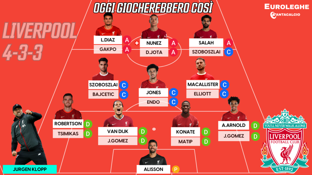 Probabile formazione Liverpool (Euroleghe Fantacalcio)