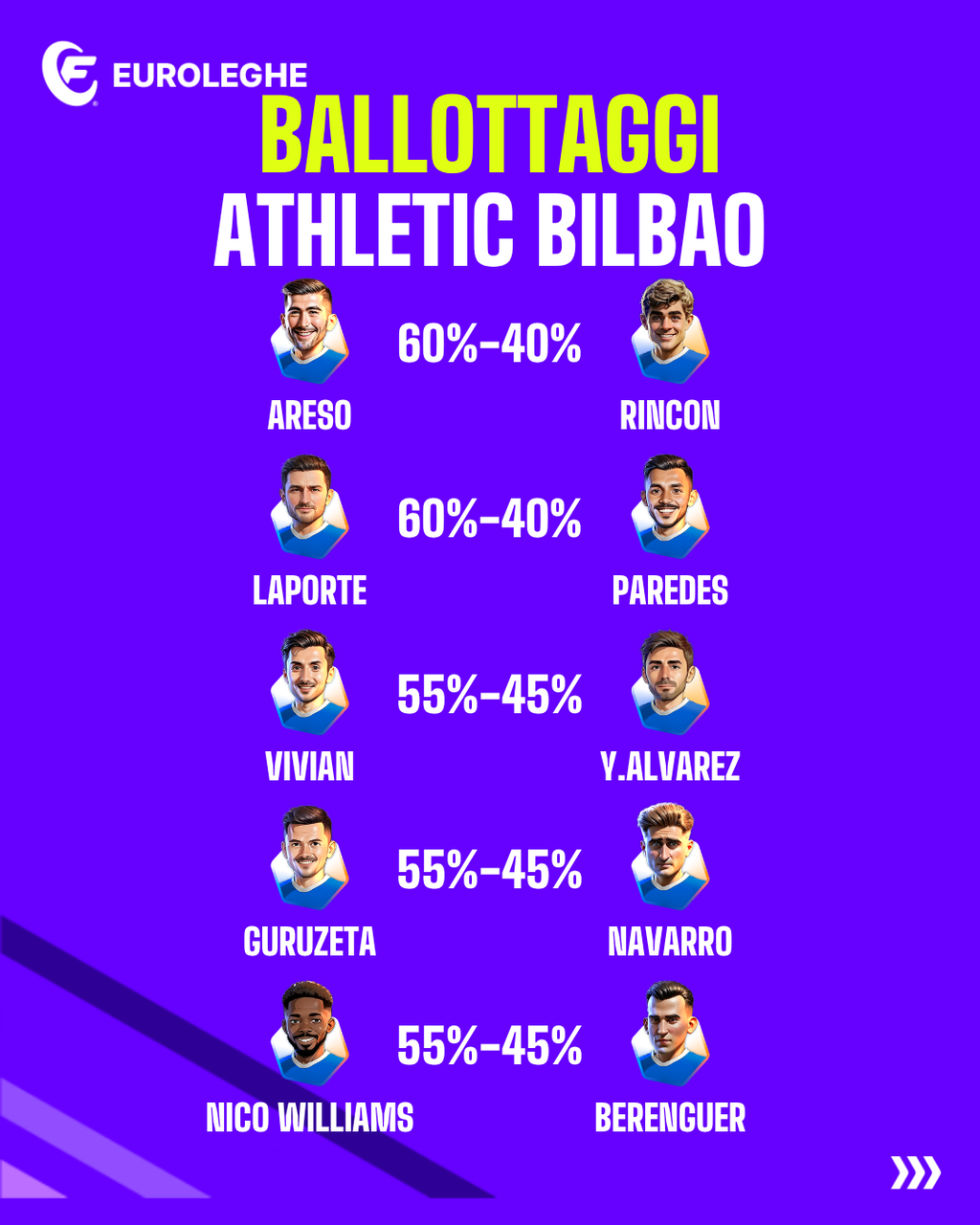 Athletic Bilbao: Ballottaggi (Fantacalcio.it)