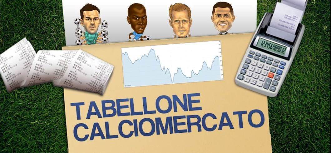 Copertina: TABELLA TRASFERIMENTI CALCIOMERCATO - Lukaku, Nandez, David Luiz, Sessegnon