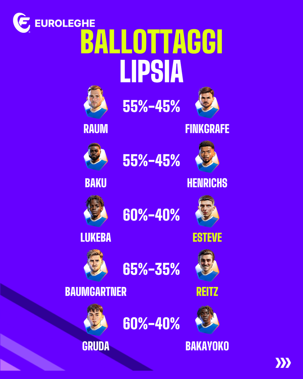 Lipsia: Ballottaggi (Fantacalcio.it)