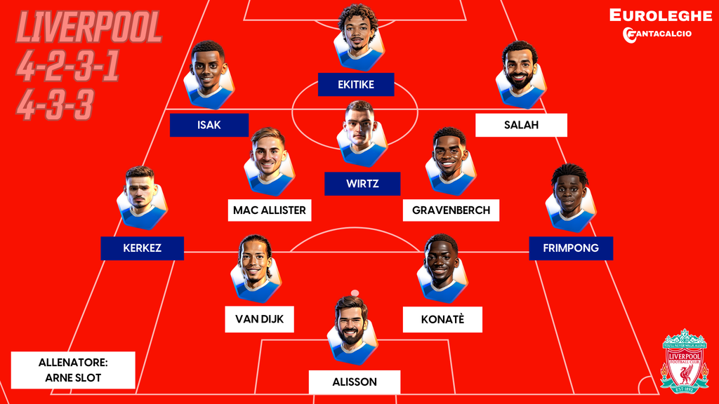 Come gioca il Liverpool (Fantacalcio.it)