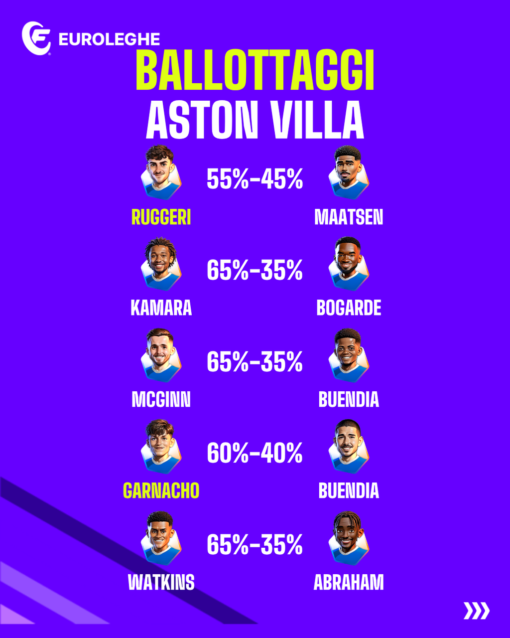 Aston Villa: Ballottaggi (Fantacalcio.it)