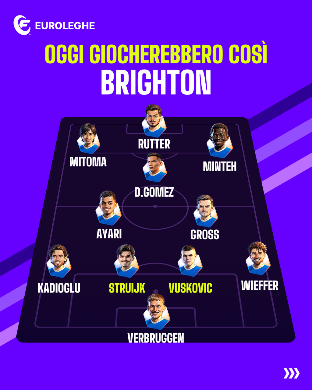 Brighton: Probabile Formazione
