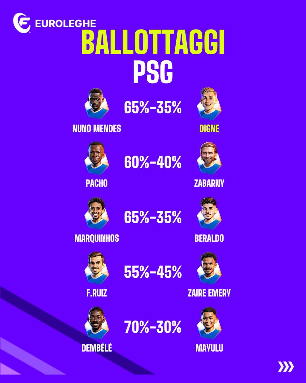 Ballottaggi PSG (Fantacalcio.it)