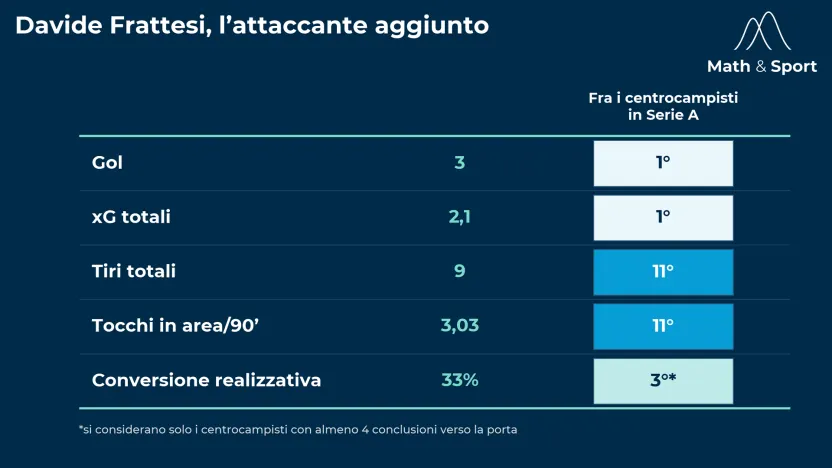 Immagine articolo
