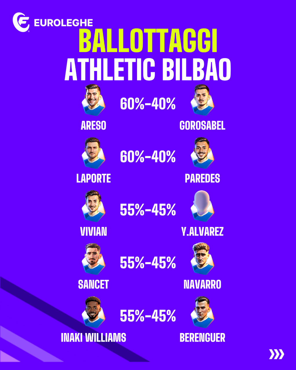 Ballottaggi Athletic Bilbao (Fantacalcio.it)