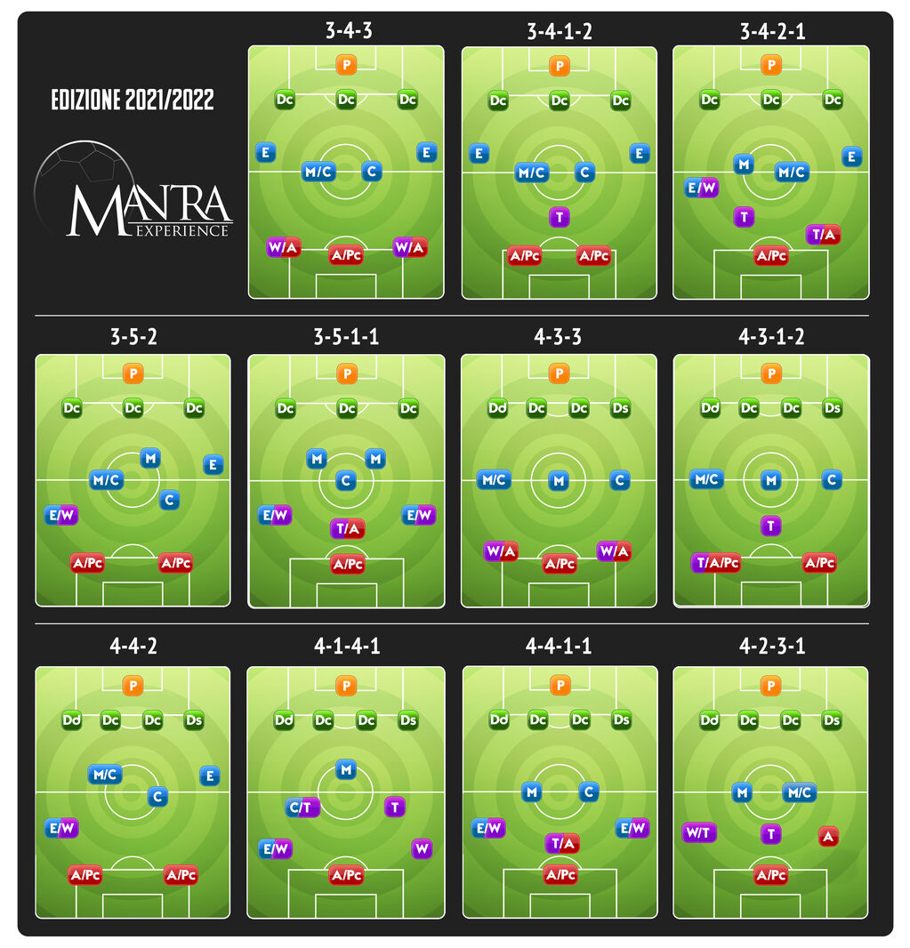 Regolamento Fantacalcio Sistema Mantra