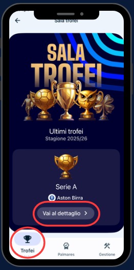 Sala Trofei