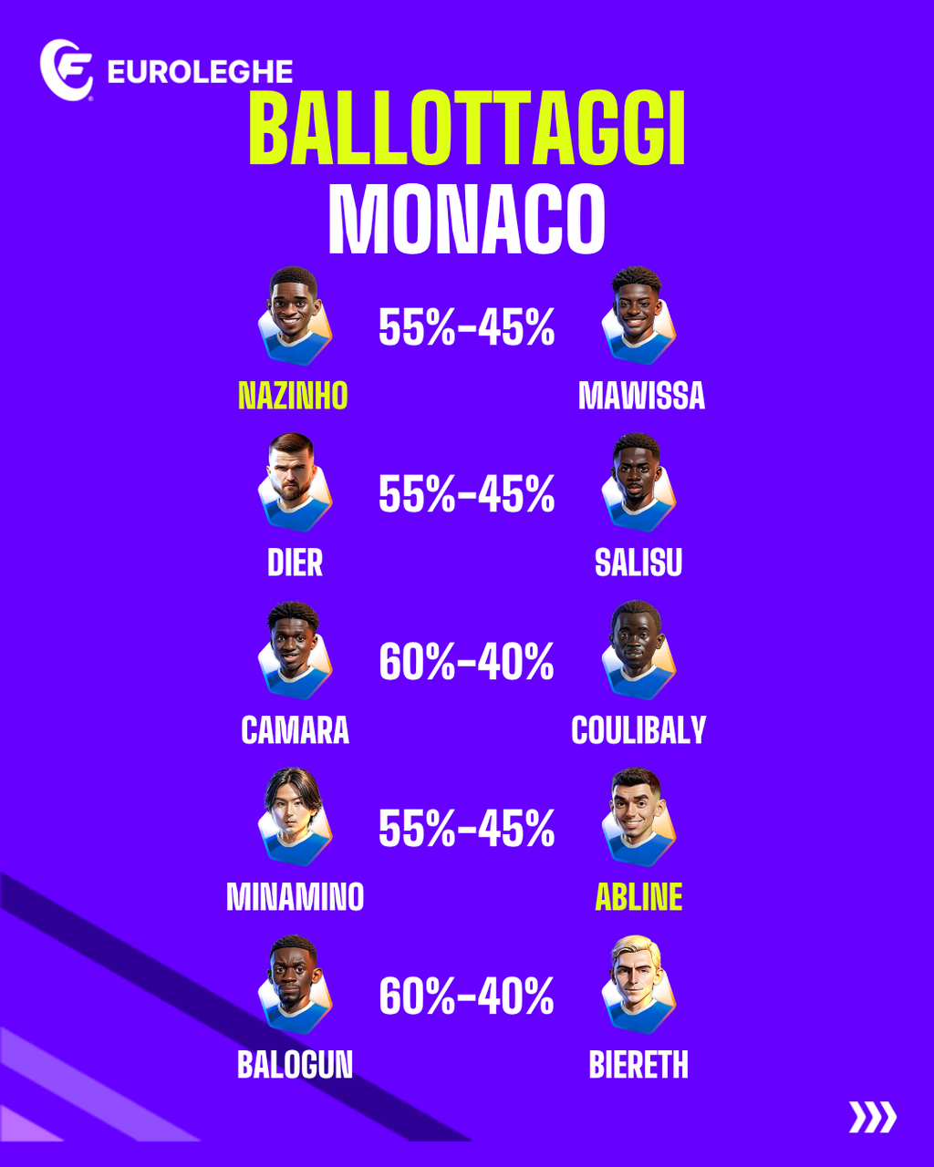 Monaco: Ballottaggi (Fantacalcio.it)