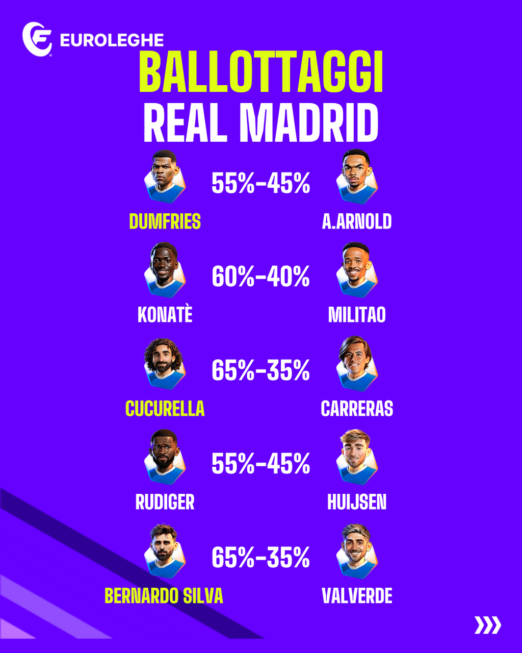 Real Madrid: Ballottaggi (Fantacalcio.it)