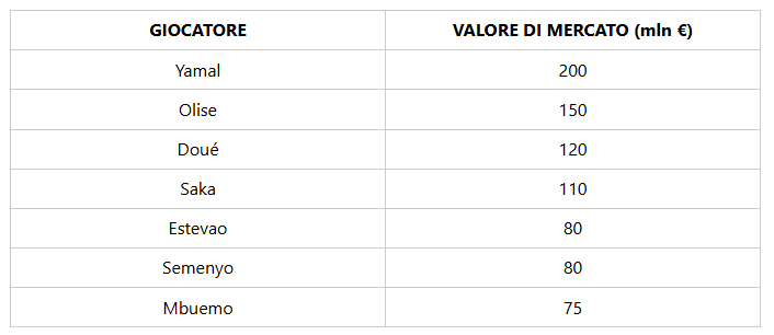 Immagine articolo