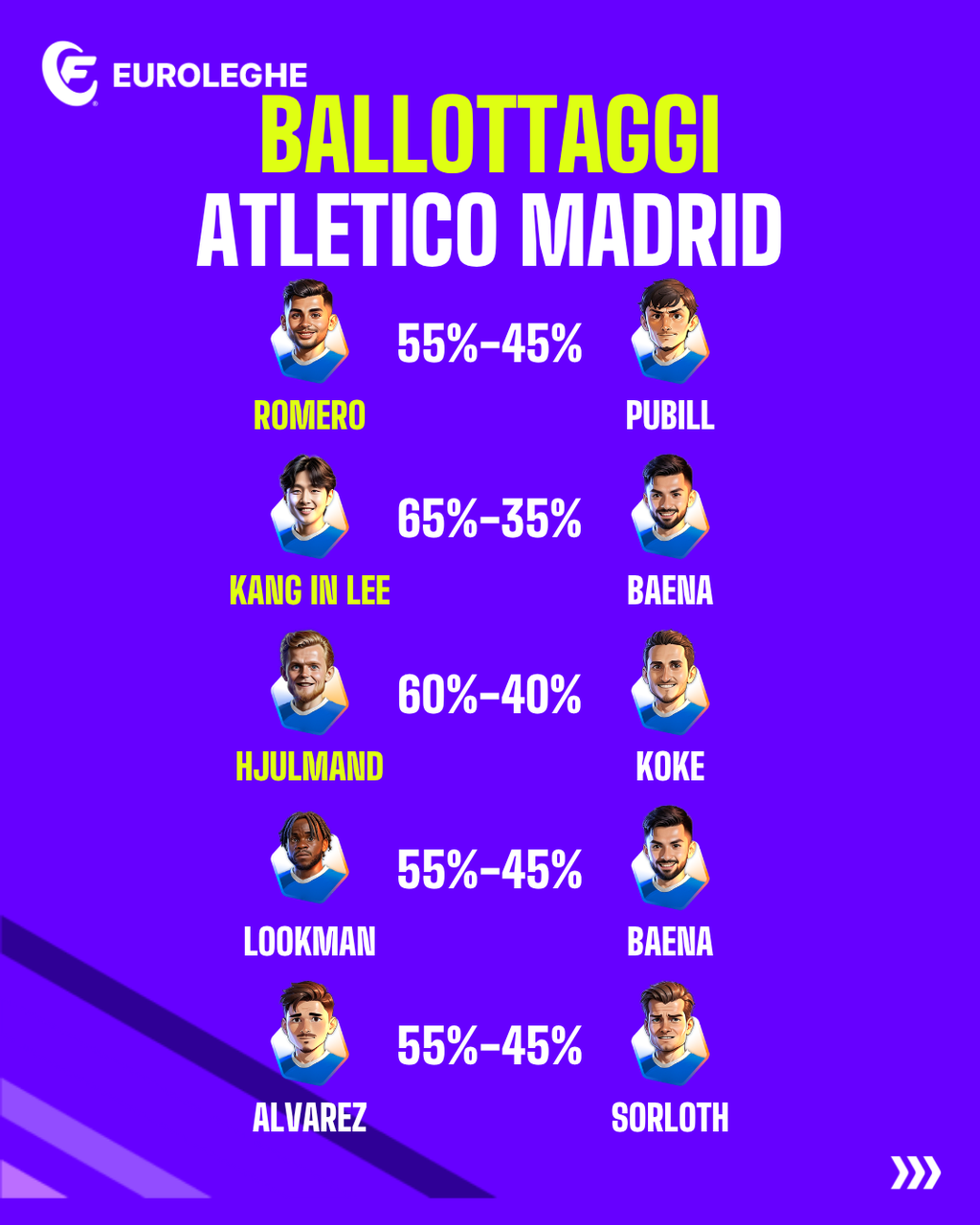 Atletico Madrid: Ballottaggi (Fantacalcio.it)