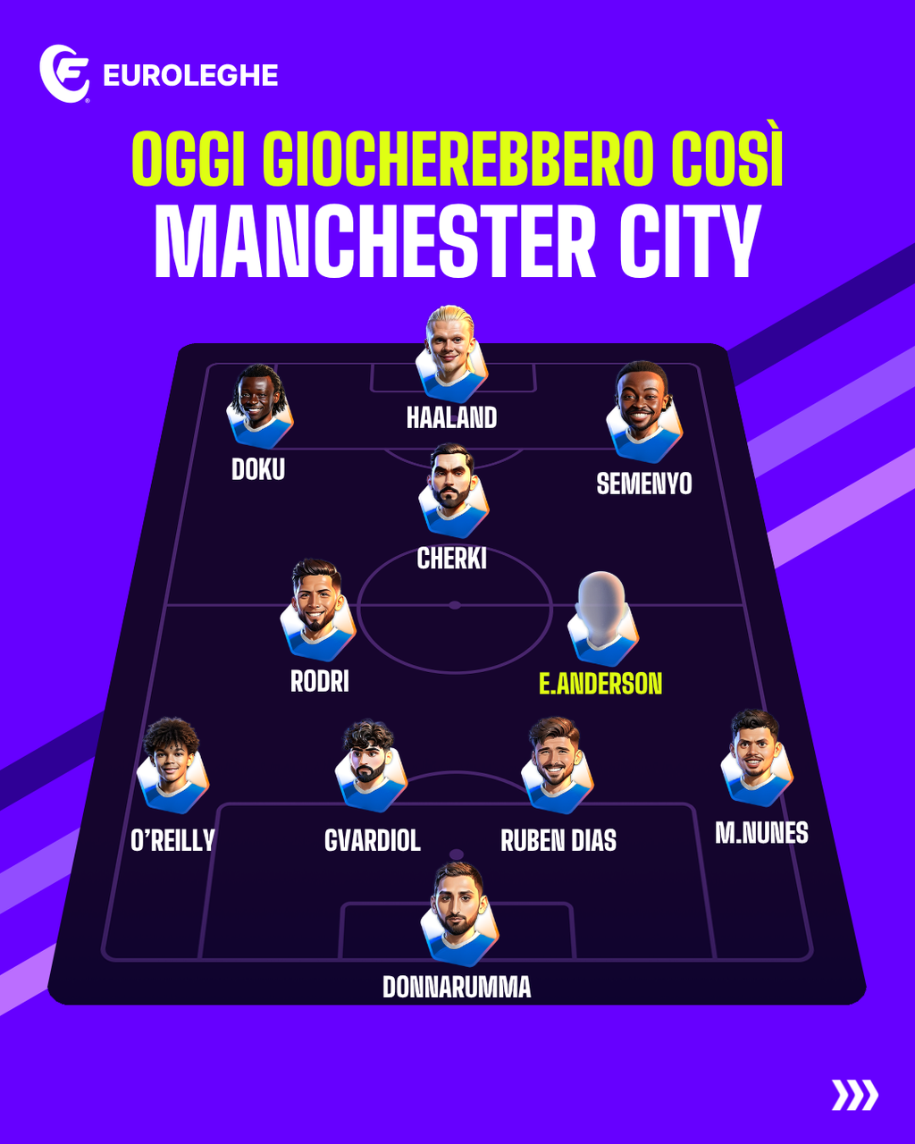 Manchester City (Fantacalcio.it)