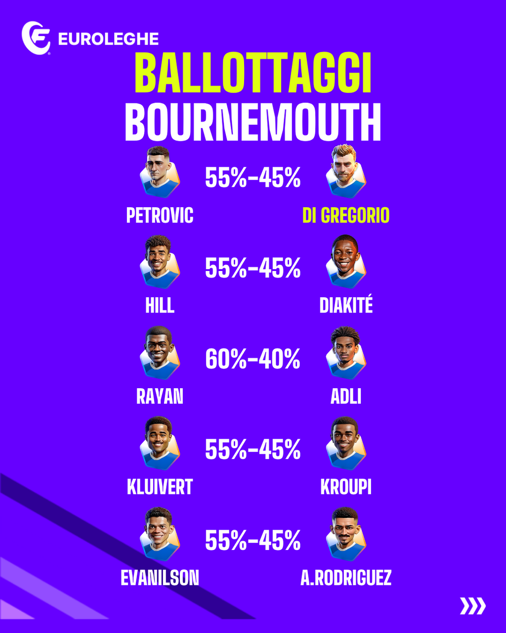 Bournemouth: Ballottaggi (Fantacalcio.it)