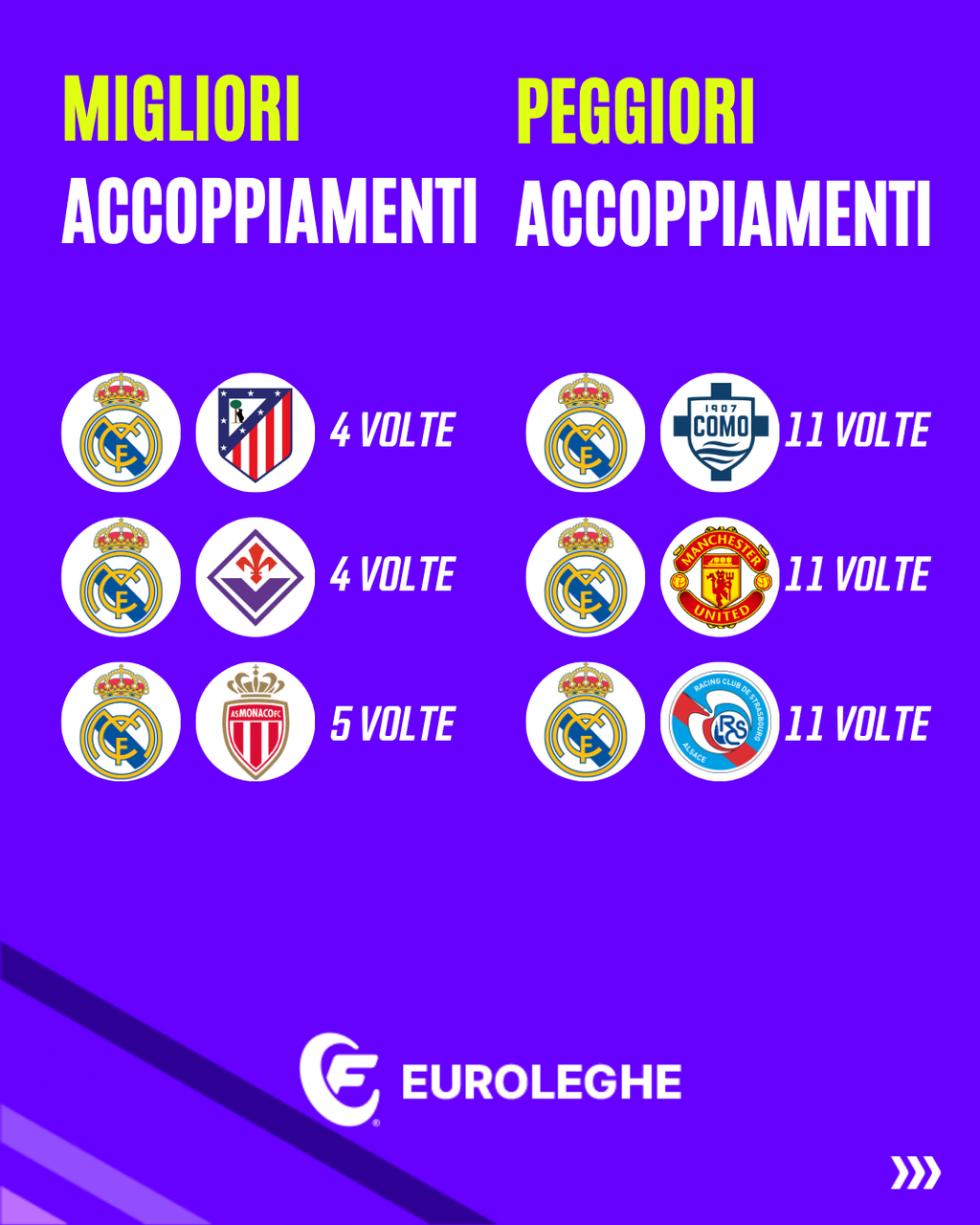 Griglia Portieri: migliori e peggiori accoppiamenti