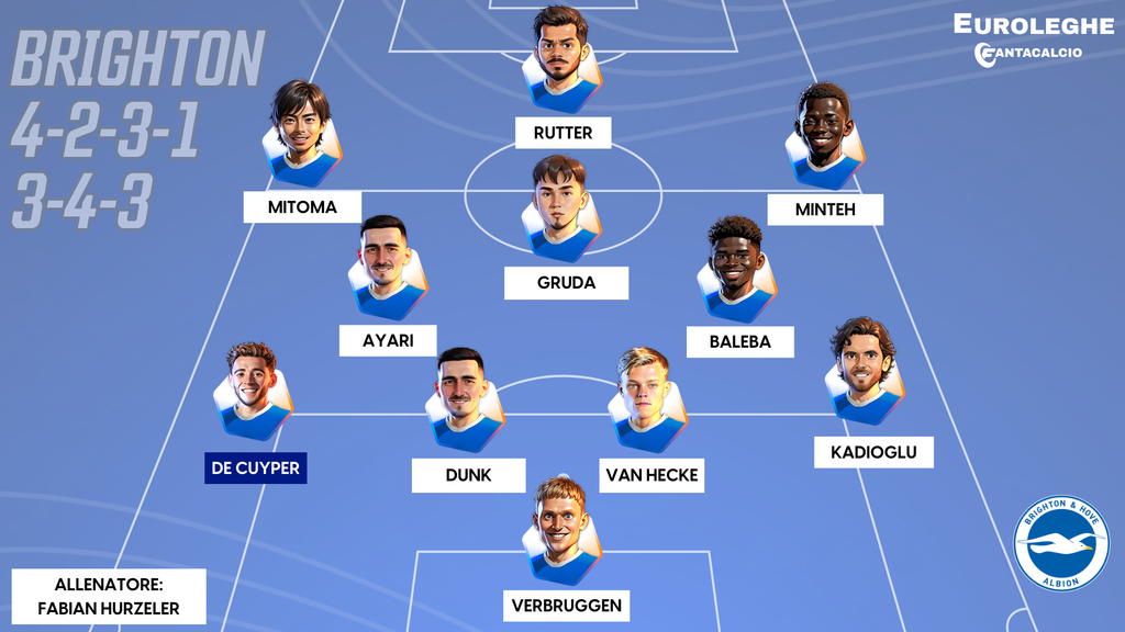 Come gioca il Brighton (Fantacalcio.it)