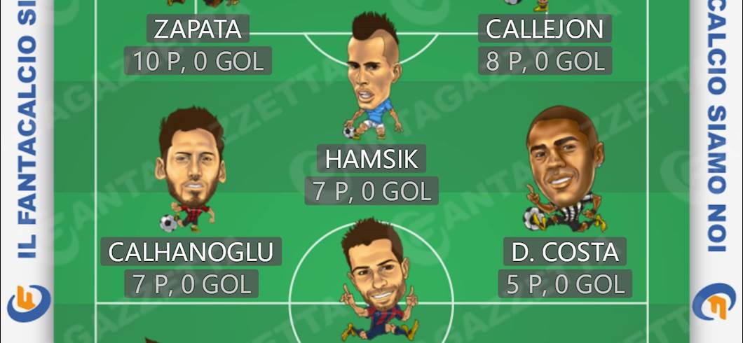 Copertina: 10a giornata: Fantacalcio, ecco chi non ha ancora mai trovato il +3. La Top 11. Quanti ne hai in rosa?