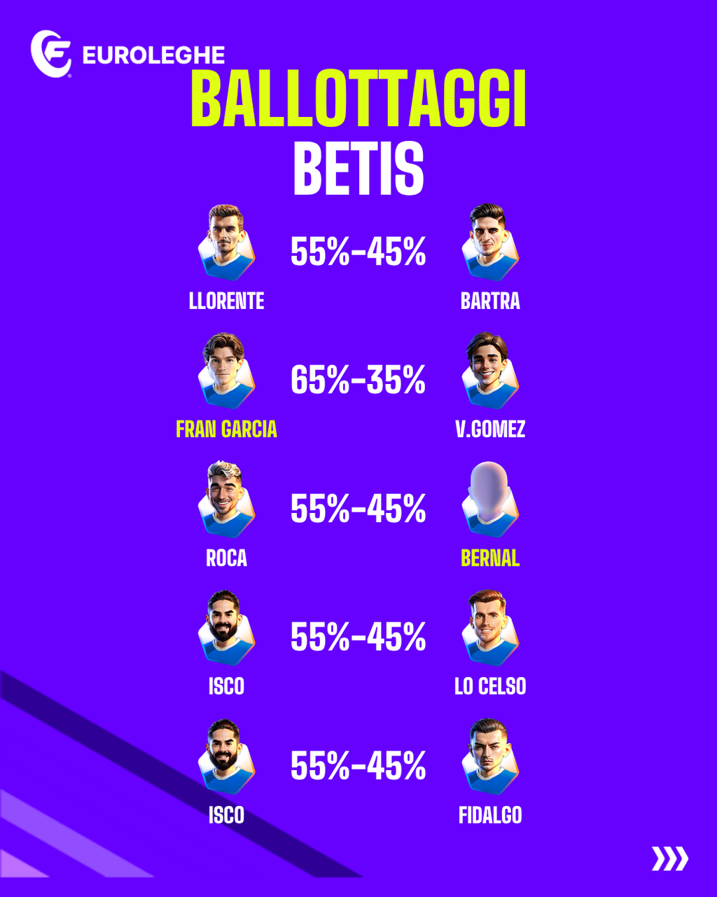 Ballottaggi Betis (Fantacalcio.it)