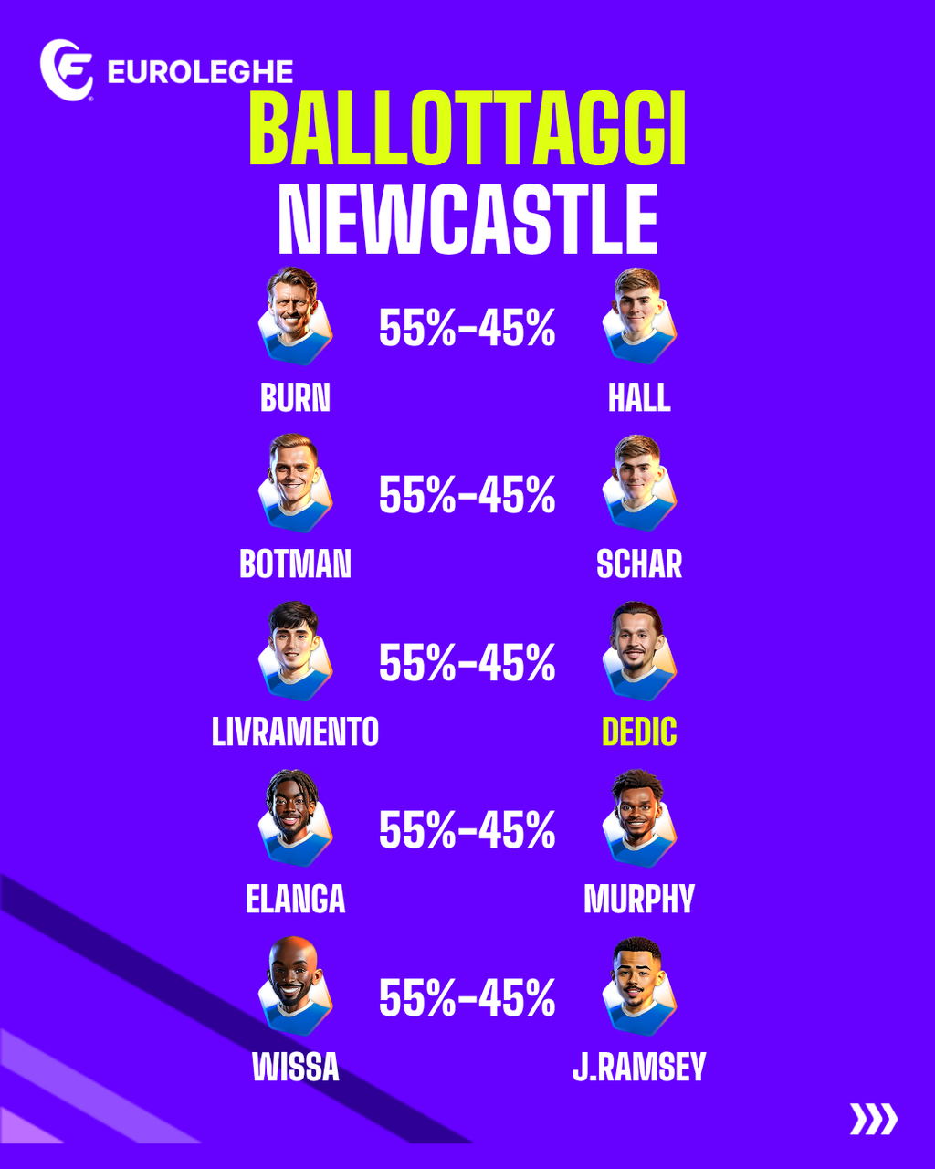 Ballottaggi Newcastle (Fantacalcio.it)