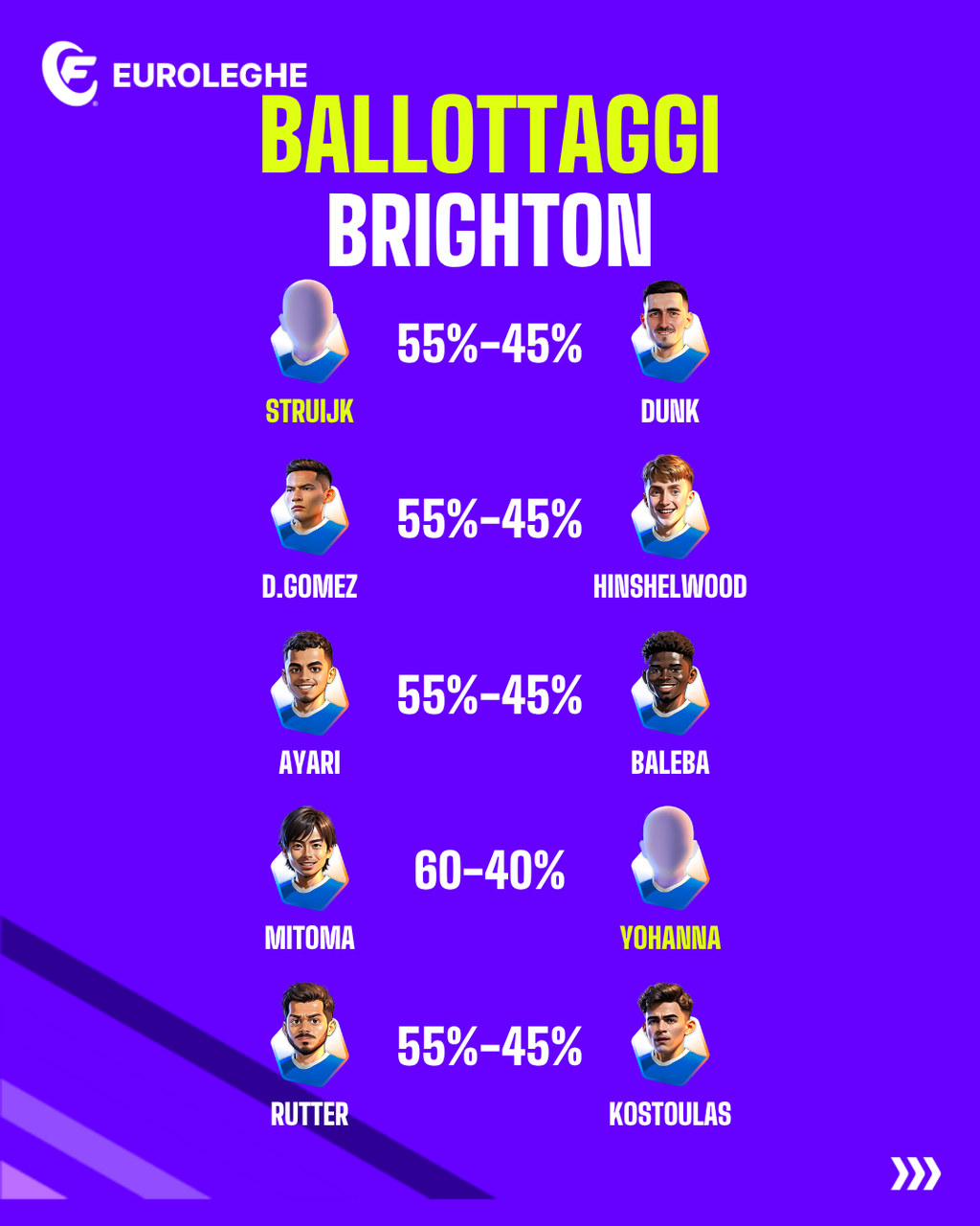 Ballottaggi Brighton (Fantacalcio.it)