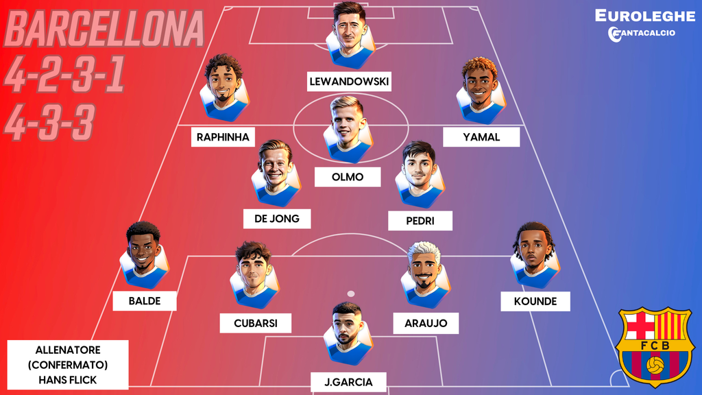 Come gioca il Barcellona (Fantacalcio.it)