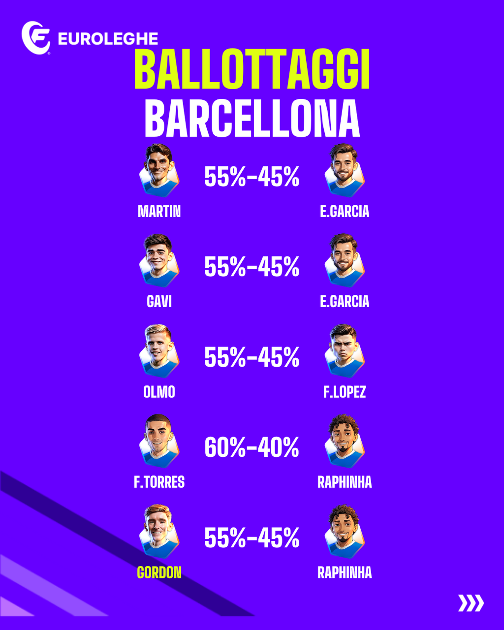 Ballottaggi Barcellona (Fantacalcio.it)