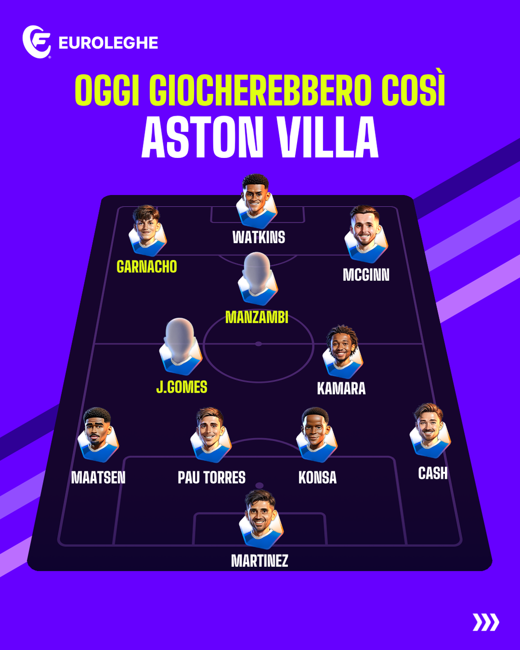 Aston Villa: Probabile Formazione