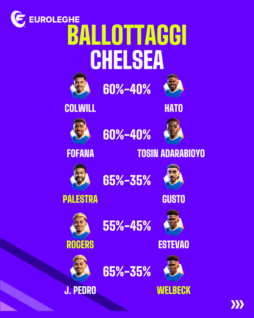 Chelsea: Ballottaggi (Fantacalcio.it)