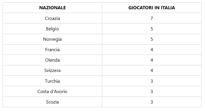 Immagine articolo