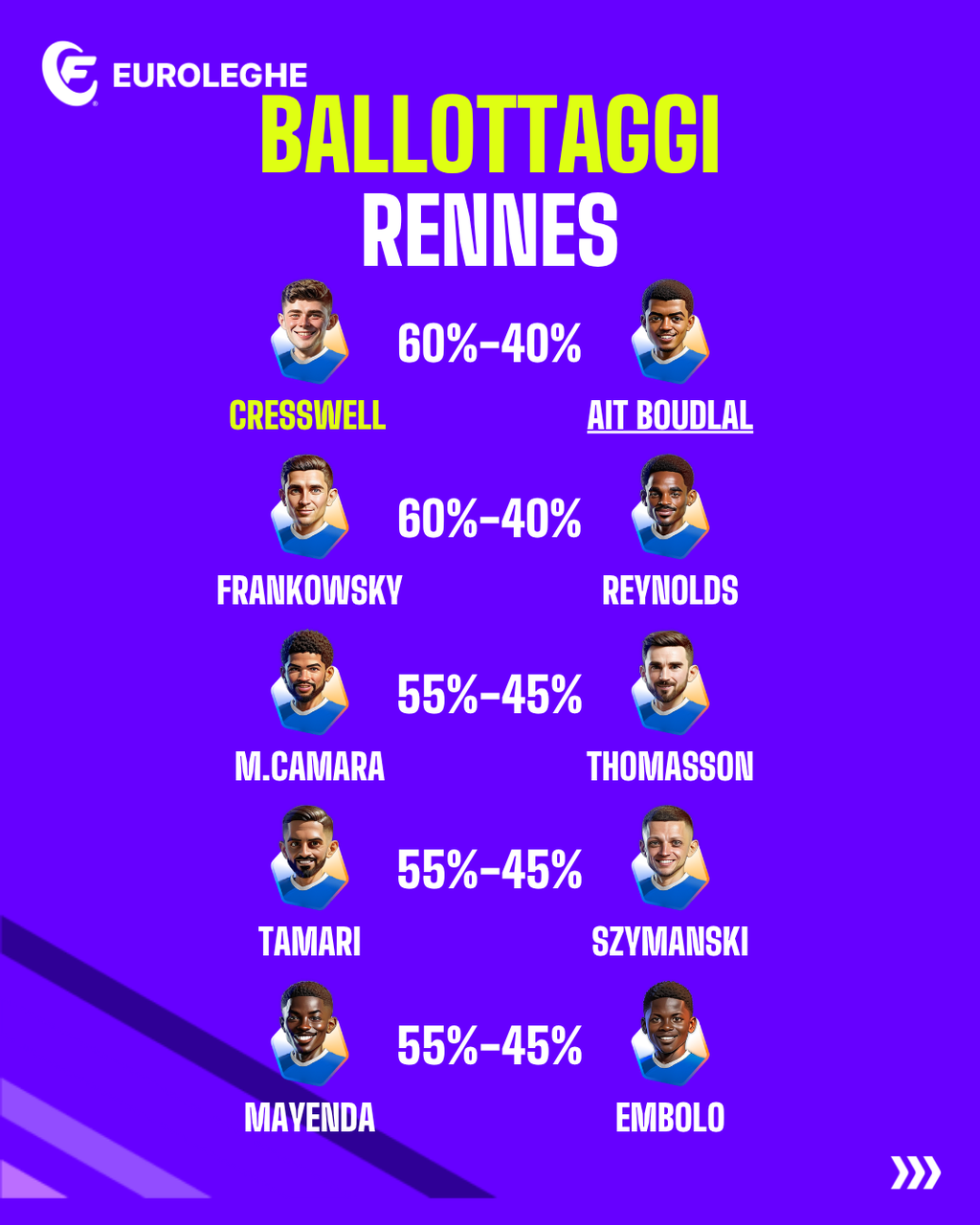 Ballottaggi Rennes (Fantacalcio.it)