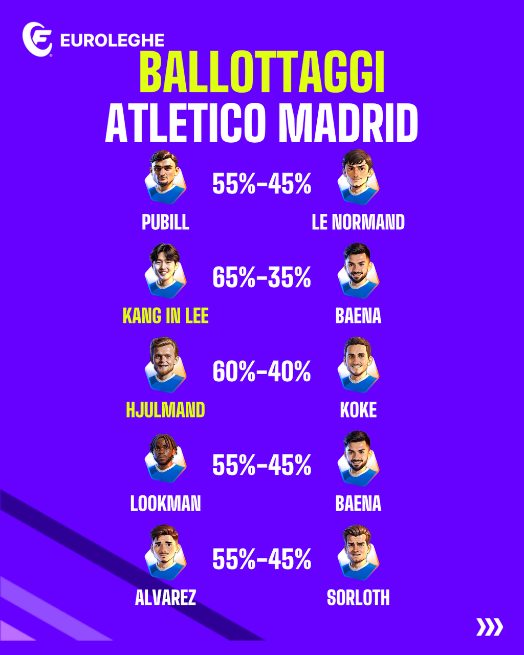 Atletico Madrid: Ballottaggi (Fantacalcio.it)