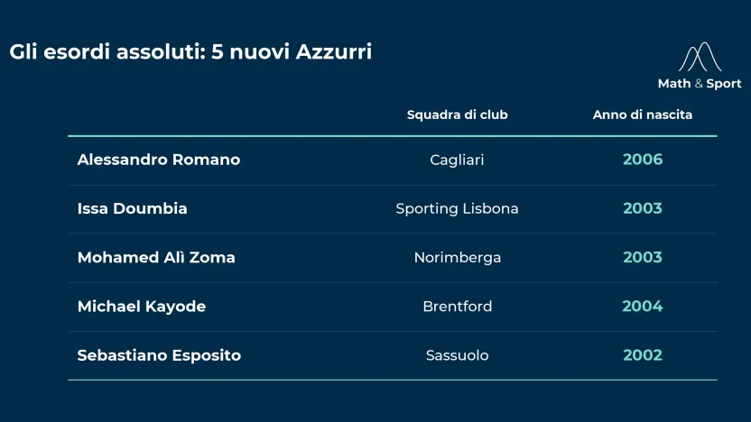 (Lega Serie A)