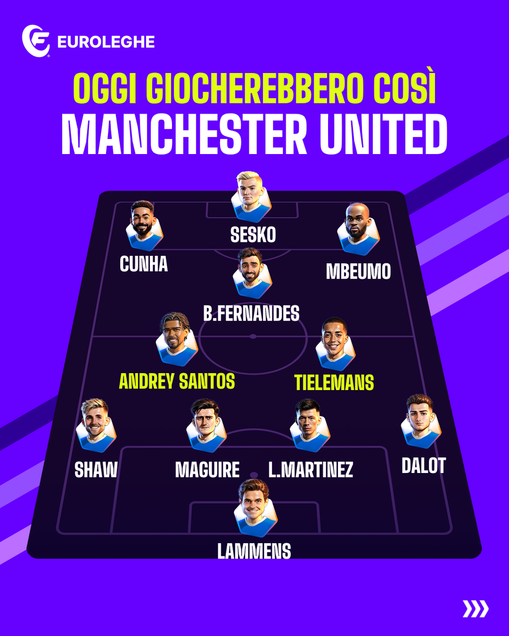Manchester United: Probabile Formazione
