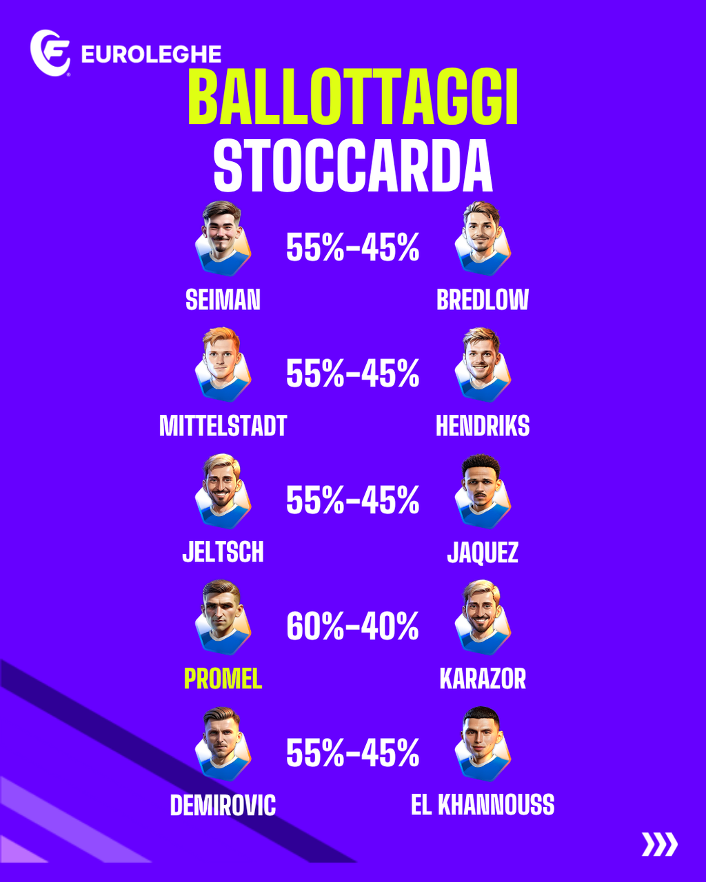 Stoccarda: Ballottaggi (Fantacalcio.it)