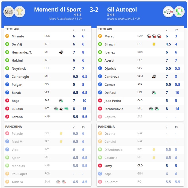 La sfida tra Momenti di Sport e Gli Autogol
