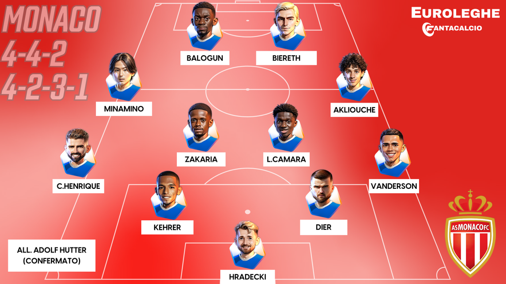 Come gioca il Monaco (Fantacalcio.it)