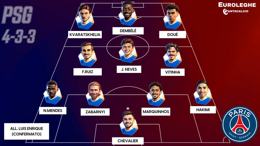 Come gioca il Paris Saint Germain (Fantacalcio.it)