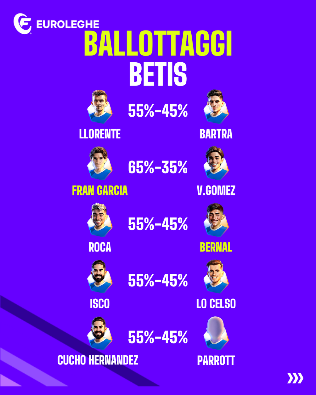 Betis: Ballottaggi (Fantacalcio.it)