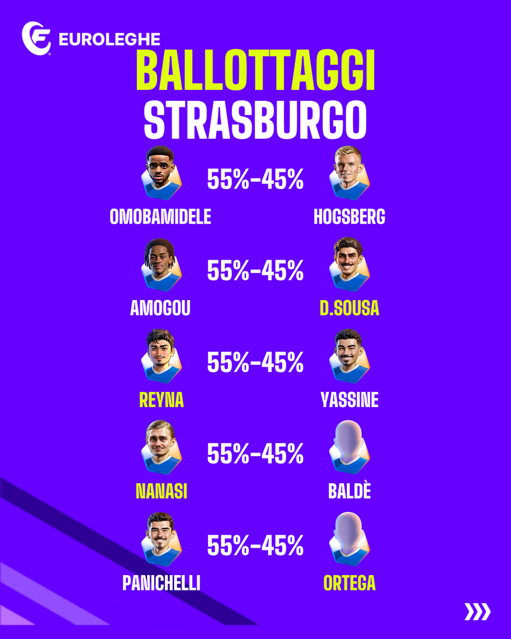 Strasburgo: Ballottaggi (Fantacalcio.it)