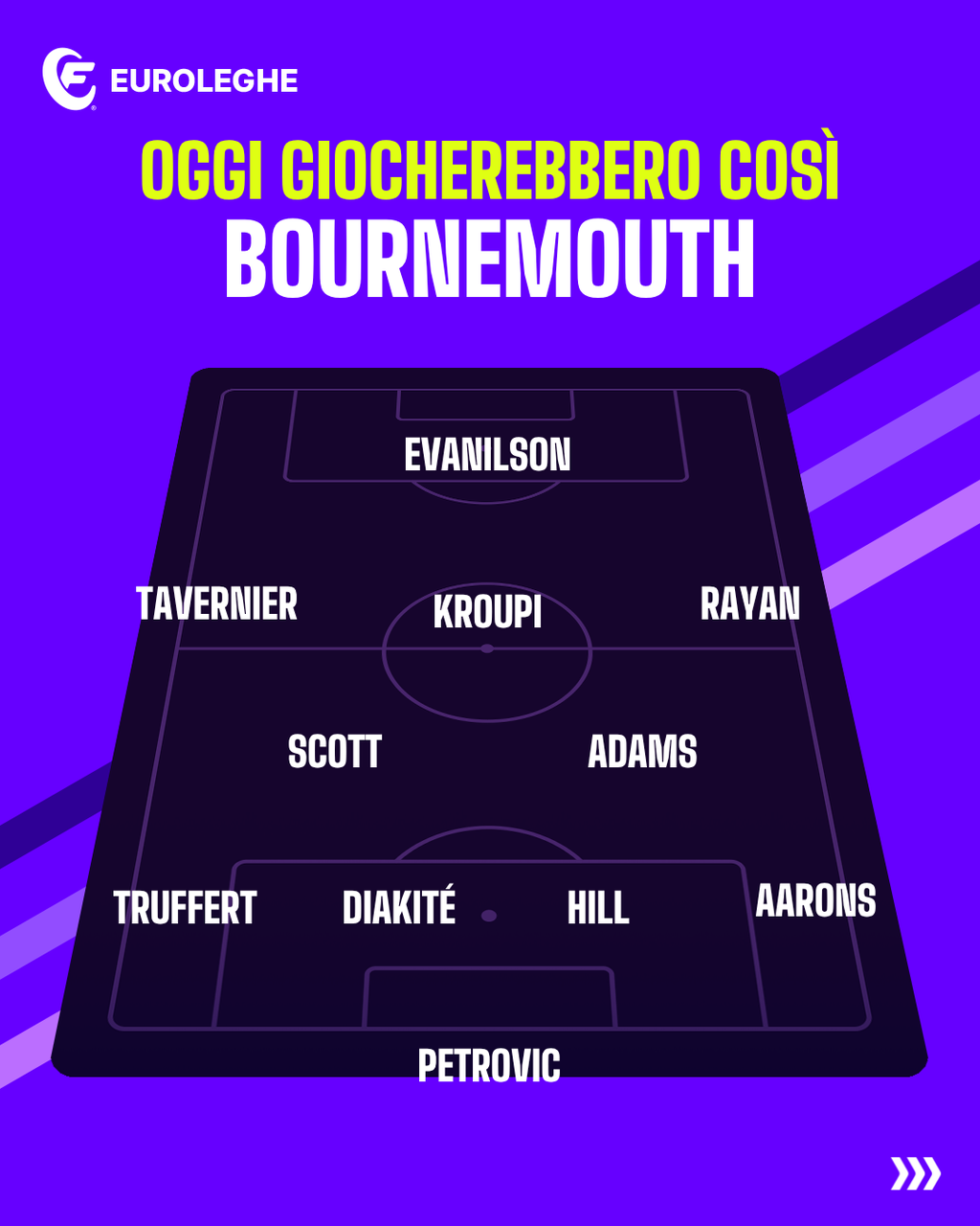 Bournemouth (Fantacalcio.it)