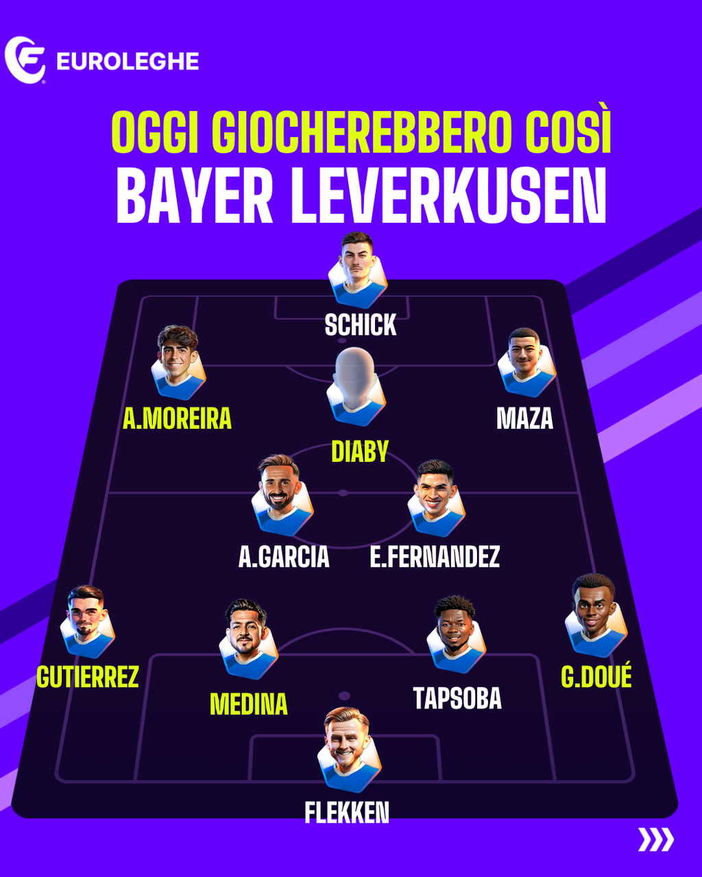 Bayer Leverkusen: Probabile Formazione