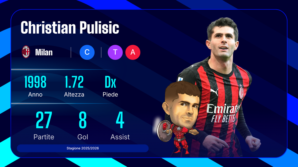 Christian Pulisic